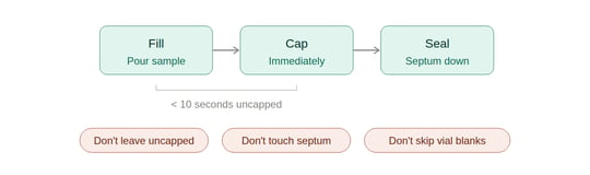 micro-sop-process-strip-31063562605